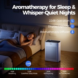 Large Room Air Purifier for Home with Smart Mode, PM2.5 Display, 22dB Sleep Mode, AromaRelax, Covers Up to 1295 Sq.Ft & 360° Air Outlet